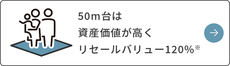 50㎡台は資産価値が高くリセールバリュー120%※