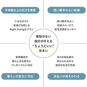 コストライフバランスから考える。プレシスの特長