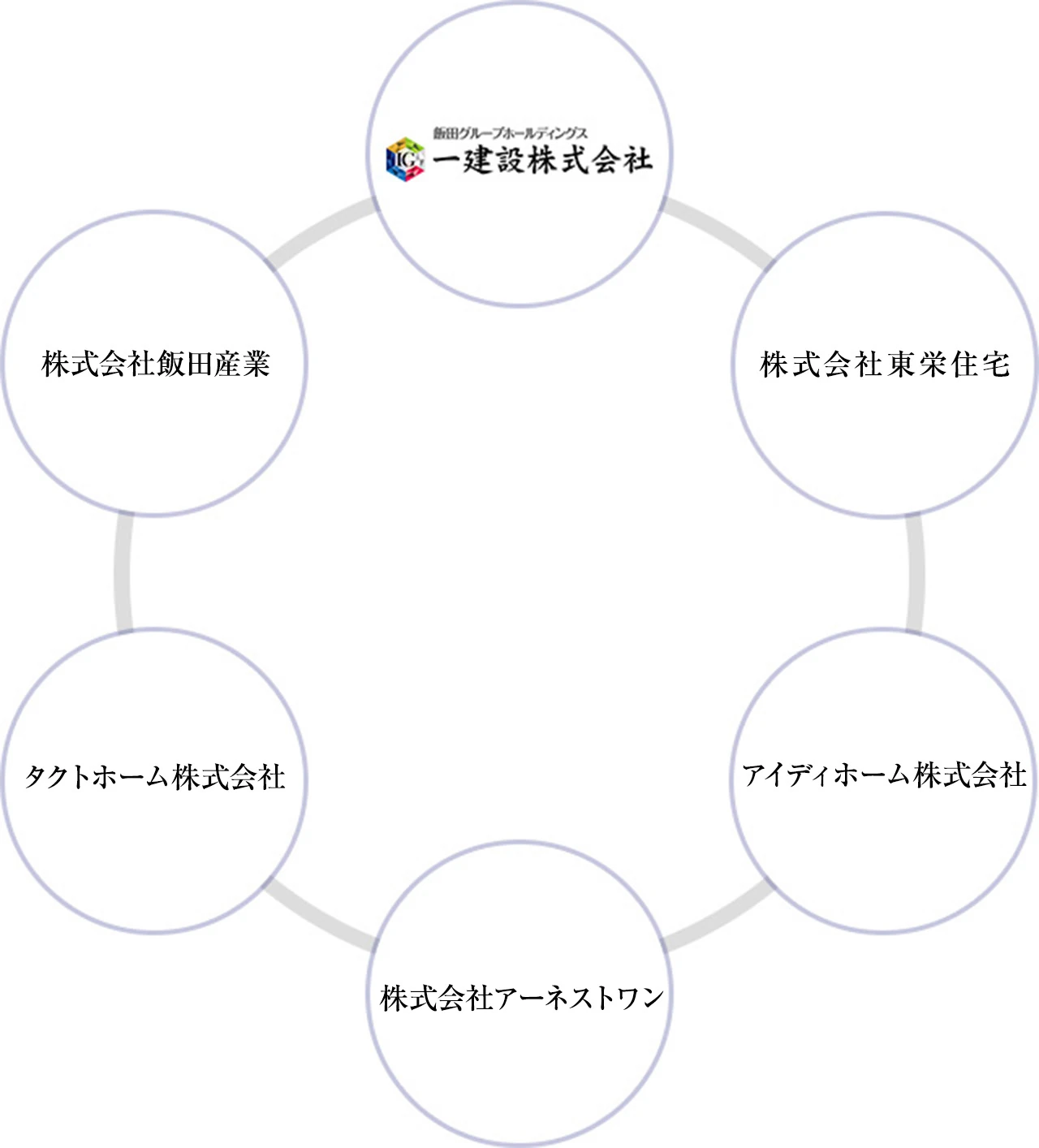 飯田グループホールディングス