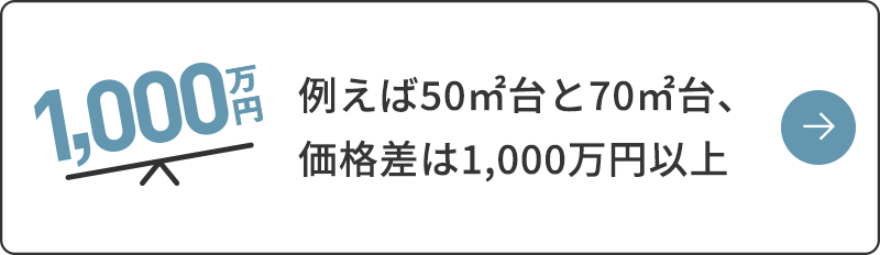 50㎡台と70㎡台の価格差は1,000万円以上