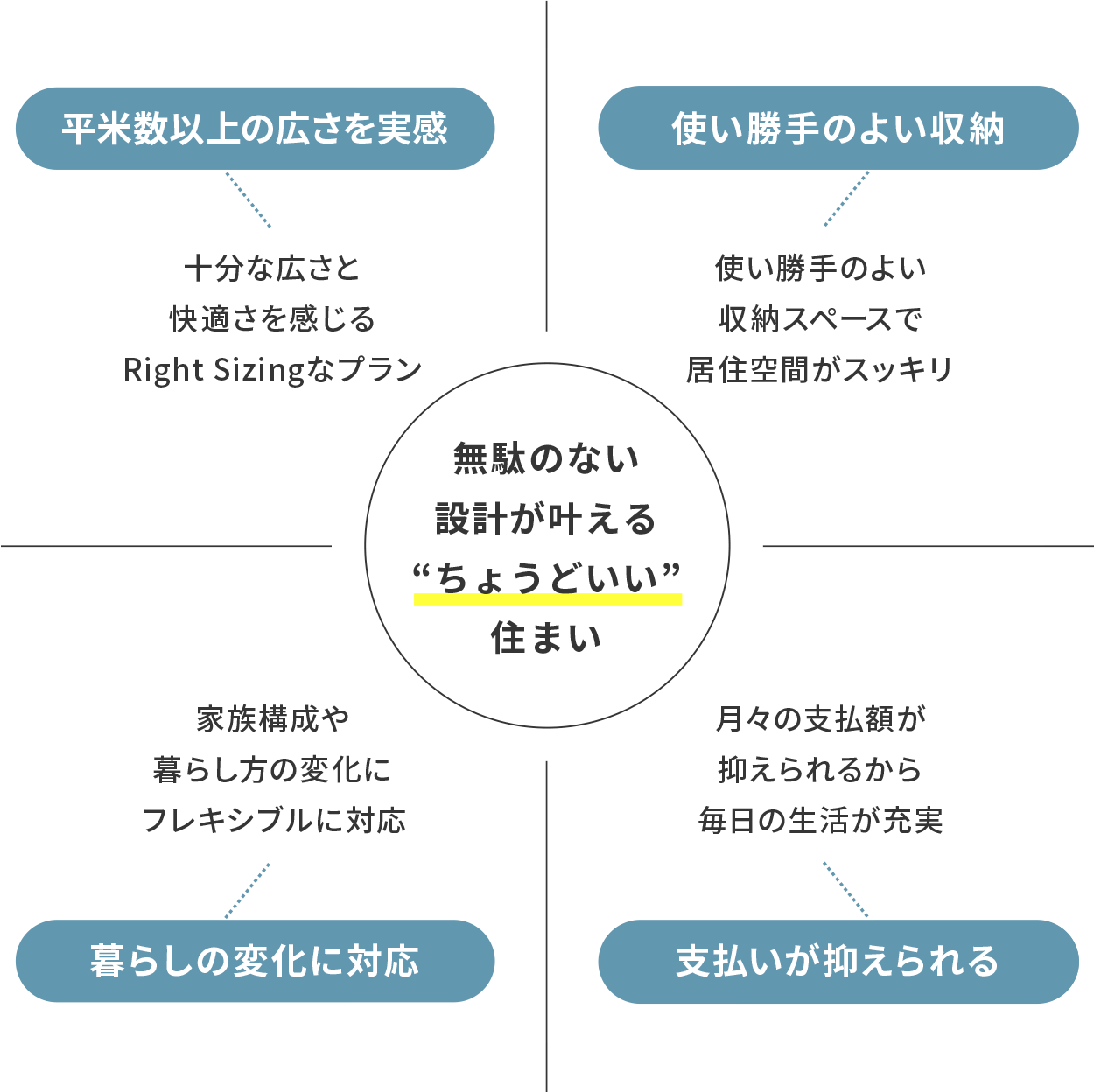 コストライフバランスから考える。プレシスの特長