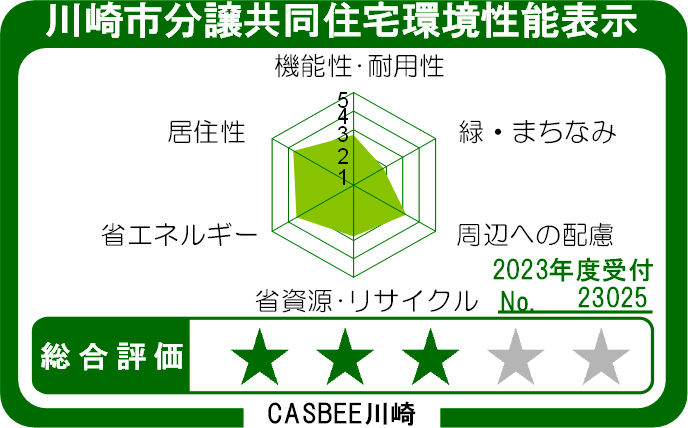 CASBEE