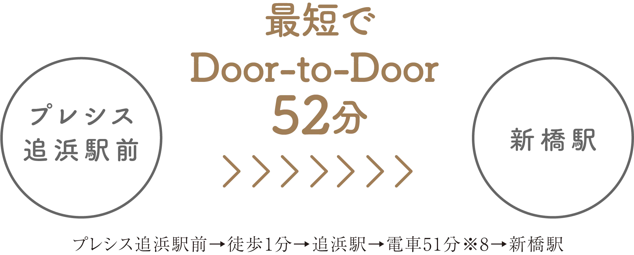 最短でDoor-to-Door51分