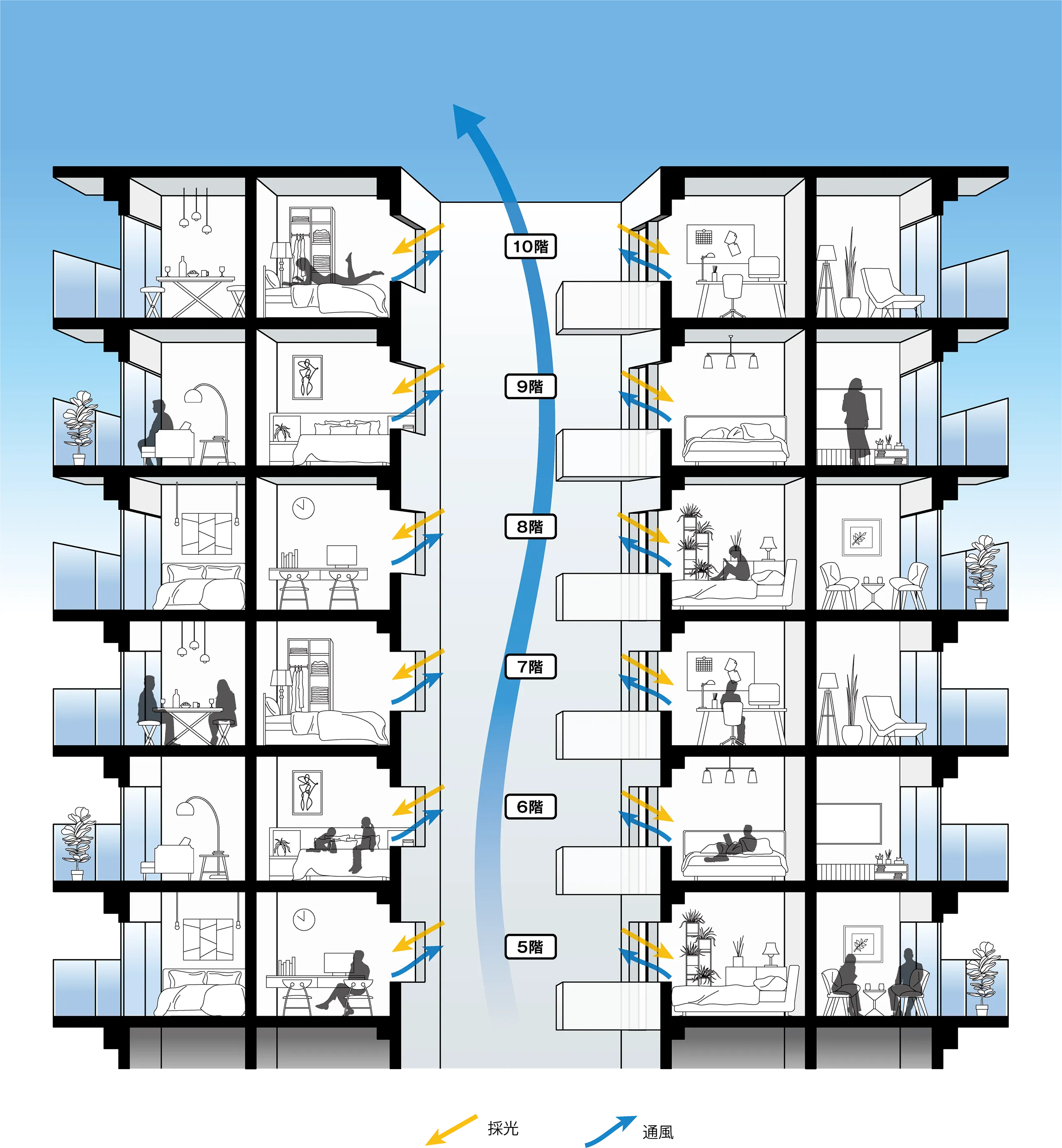 吹き抜け概念図イラスト