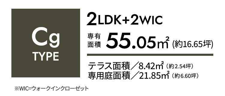 Cg-type
