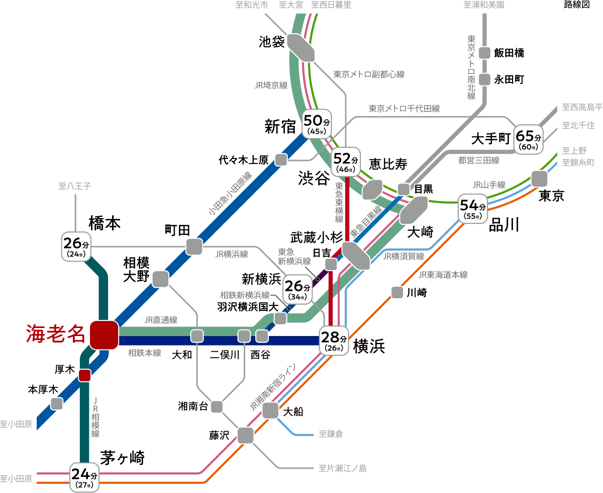 TRAIN ACCESS