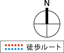 徒歩ルート
