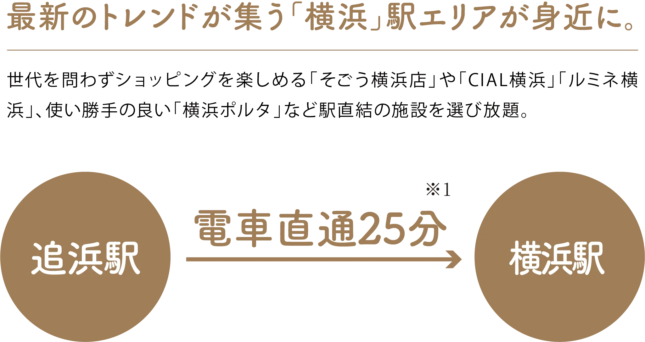 最新のトレンドが集う「横浜」駅エリアが身近に。