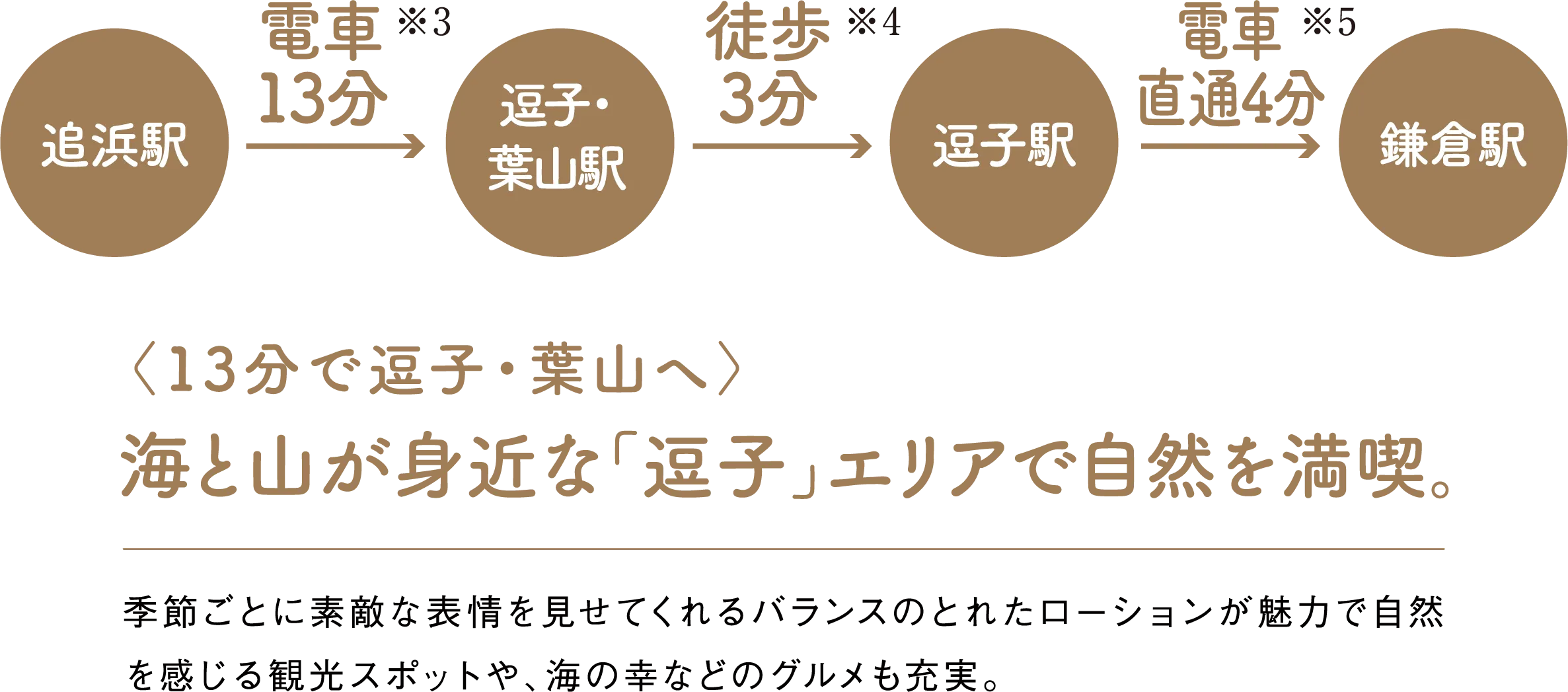 〈13分で逗子・葉山へ〉海と山が身近な「逗子」エリアで自然を満喫。