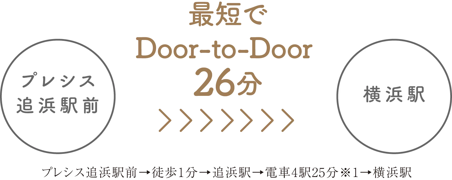 最短でDoor-to-Door26分