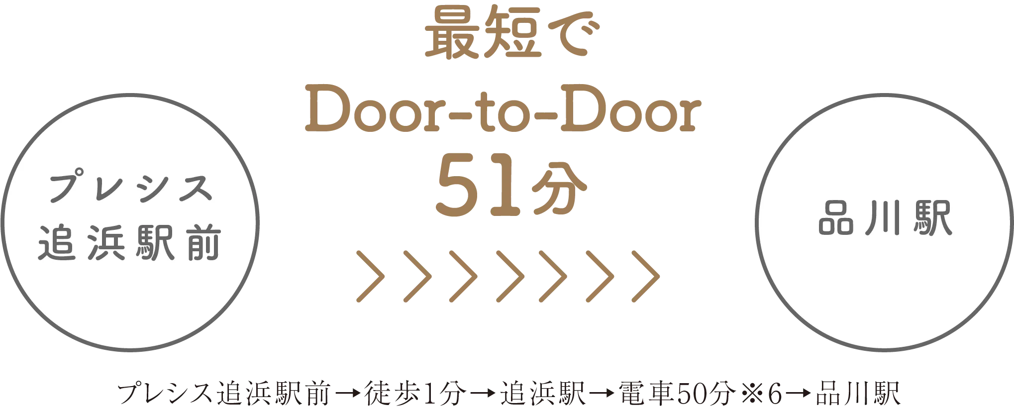 最短でDoor-to-Door51分