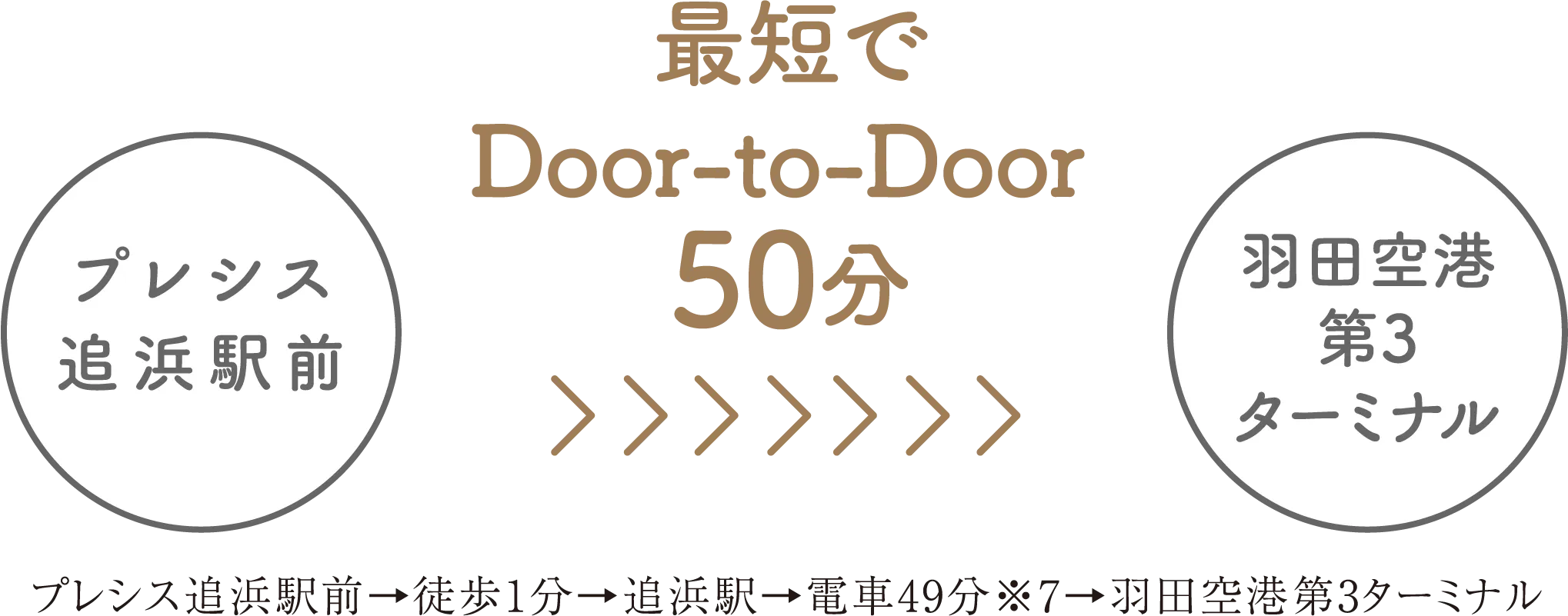 最短でDoor-to-Door50分