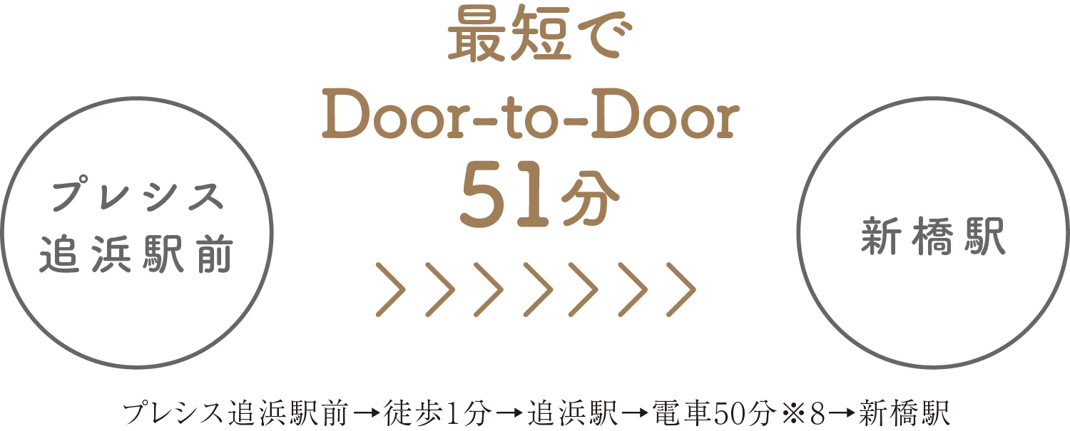 最短でDoor-to-Door51分