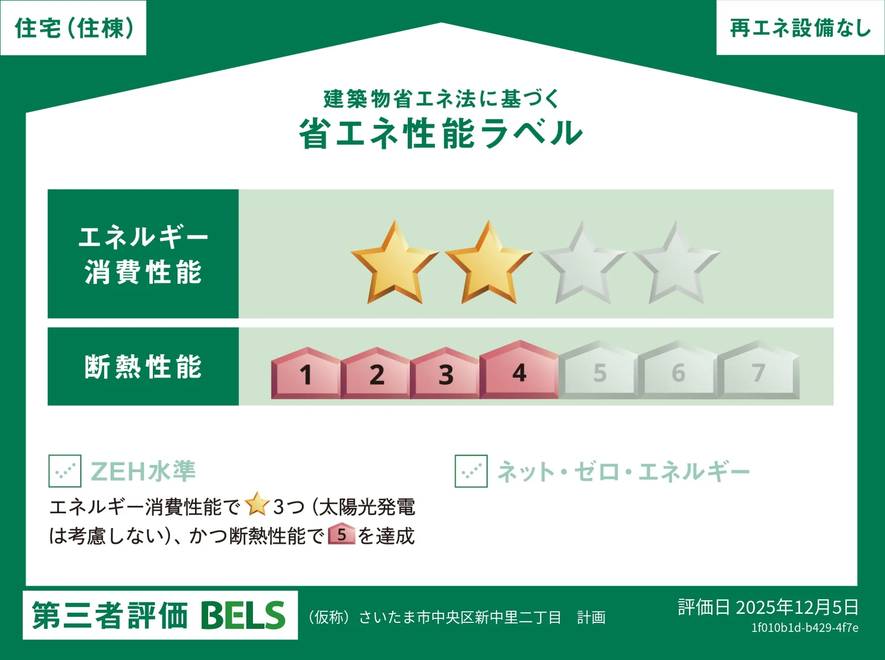 省エネ性能ラベル