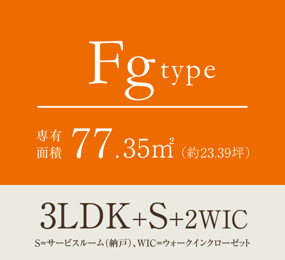 Fgtype