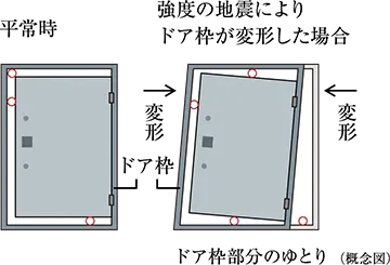 耐震ドア枠