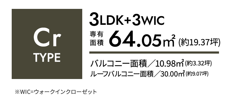 Cr-type